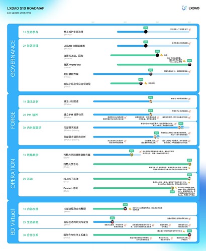 可视化路线图S10