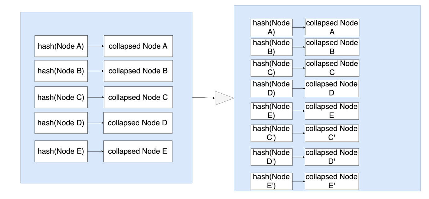 HashDB模式状态对比