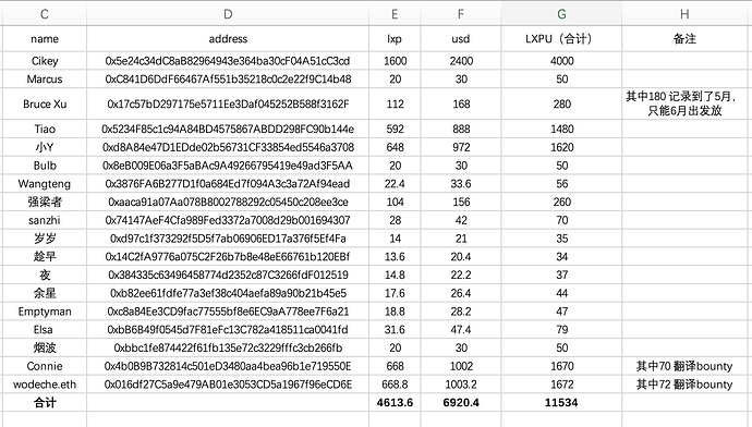 截屏2024-05-08 14.20.42