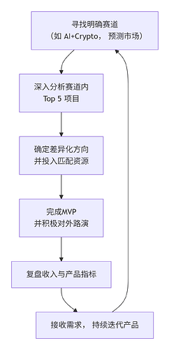 deepseek_mermaid_20260208_f63648