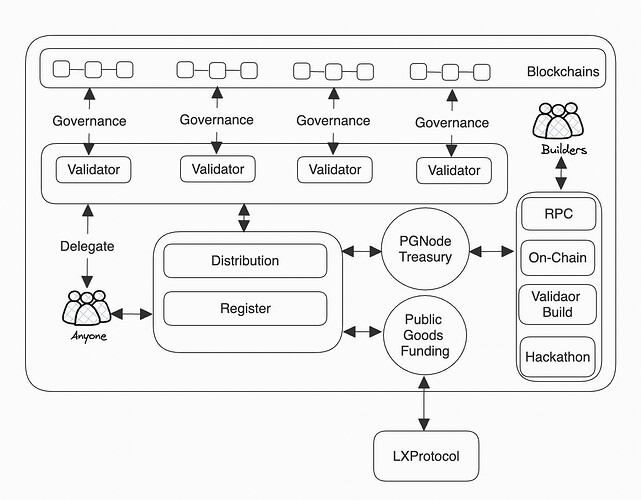 pgnode