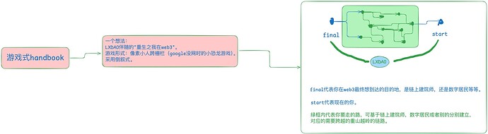游戏式handbook